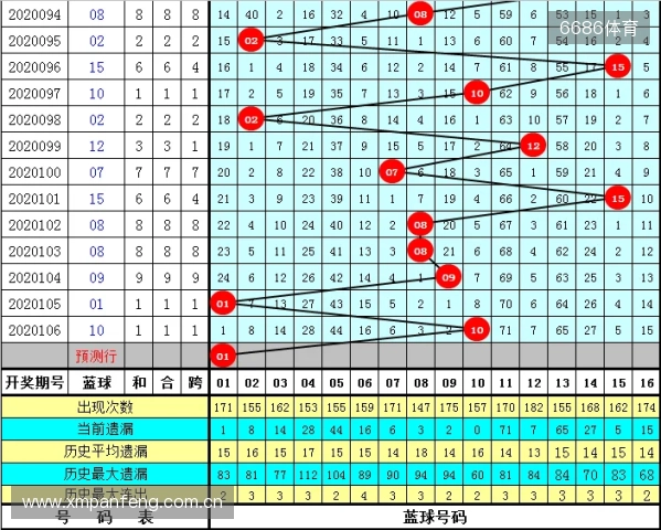 【3D之家】双色球2025年第124期综合分析及精选号码参考